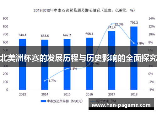 北美洲杯赛的发展历程与历史影响的全面探究