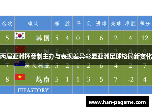 两届亚洲杯赛制主办与表现差异彰显亚洲足球格局新变化