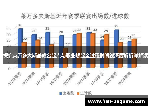 探究莱万多夫斯基成名起点与职业崛起全过程时间线深度解析详解读