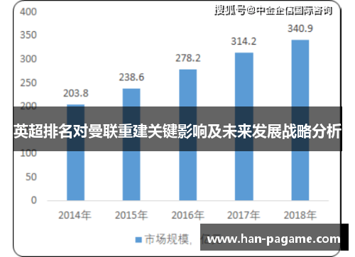 英超排名对曼联重建关键影响及未来发展战略分析 英超排名对曼联重建关键影响及未来发展战略分析